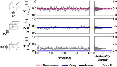 Large-Eddy Simulations of Wind-Driven Cross Ventilation, Part 2: Comparison of Ventilation Performance Under Different Ventilation Configurations